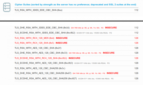 Java 7 - weak ciphers