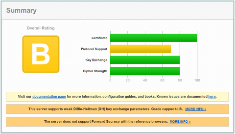 Java 8.0.65 / Tomcat
