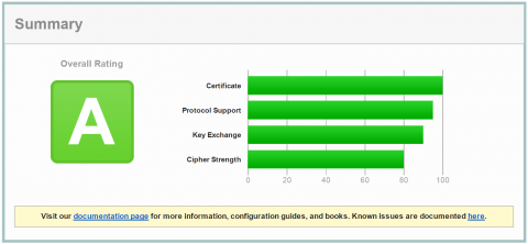 Java 8.0.65 / Tomcat hardnend